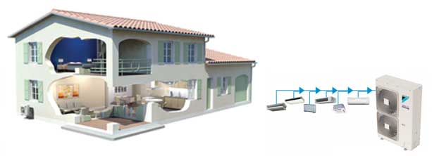 Daikin - Ultimate Comfort Variable Refrigerant Volume (VRV)